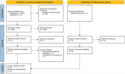 Significant potential of melatonin therapy in Parkinson’s disease – a meta-analysis of randomized controlled trials